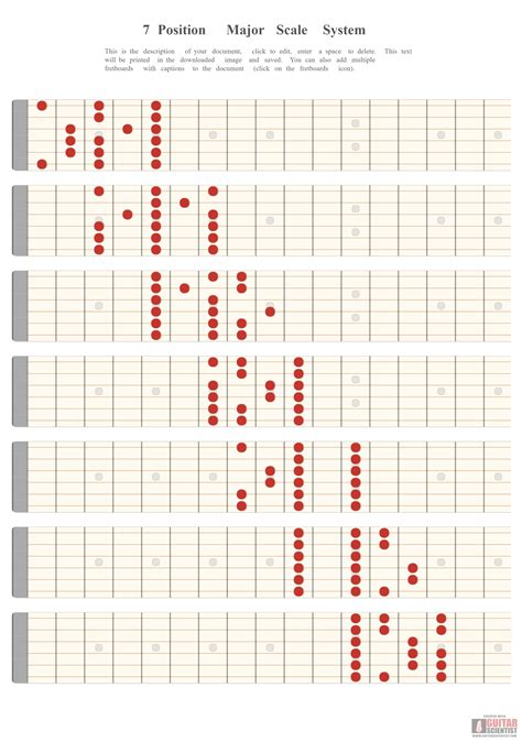 Scale Positions For Guitar The 3 Most Important Systems Jens Larsen