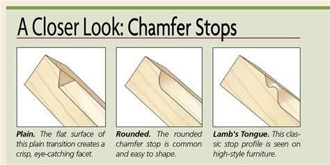 The Versatile Chamfer Woodsmith