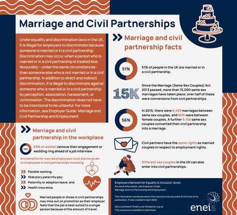 Employers Network For Equality And Inclusion Infographics Marriage