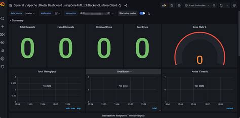 性能监控平台搭建grafana telegraf influxdb 及 配置 jmeter后端监听 查拉图斯特拉面条 博客园