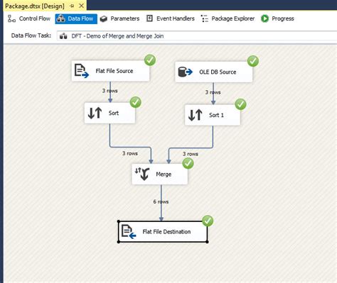 Ssis Merge And Merge Join With Example Step By Step Learn Msbi Tutorials