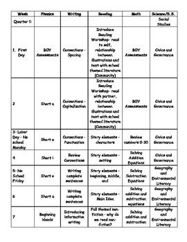 First Grade Pacing Guide Common Core Aligned By Second Grade Pirates