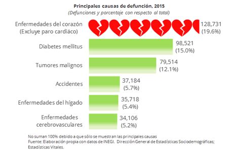 No Rompas Más Tu Corazón Salud Cardiovascular Procuraduría Federal