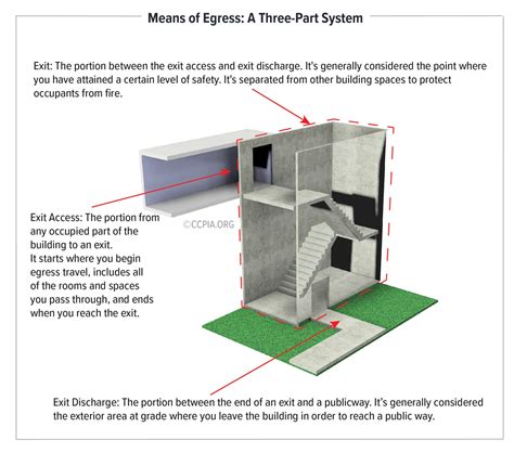 Means of Egress: A Three Part System - Inspection Gallery - InterNACHI®