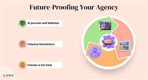 How To Build A Figure Ai Seo Agency In A Comprehensive Guide