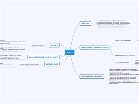 NIC 2 Mind Map