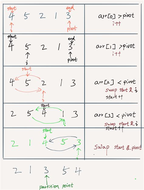 Quicksort Array In Java Program Creek