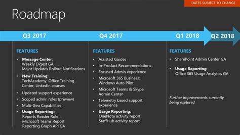 Microsofts Roadmap Shows Whats Ahead For Office 365 Petri It