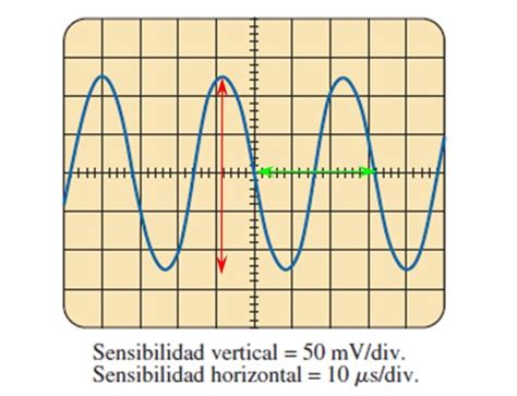 Onda senoidal características partes cálculo ejemplos Lifeder