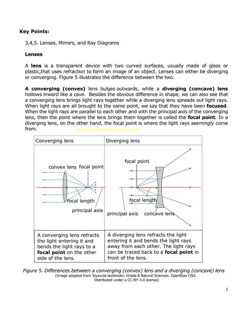 SOLUTION Converging Vs Diverging And Concave Vs Convex Lenses And