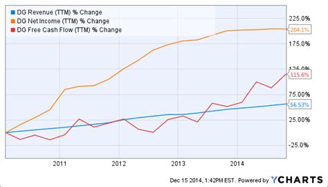 Here S How Dollar General Is Doing So Far This Year Dollar General