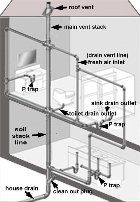 Why A Blocked Drain Vent Affects Your Entire Drain System