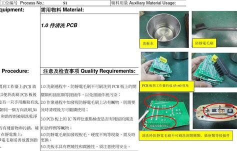 洗板作业指导书word文档在线阅读与下载免费文档