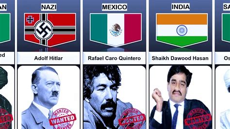 Most Wanted People In History From Different Countries Youtube