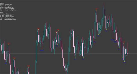 Pattern Recognition Master Indicator Mt4 Descargar Fx141 Com