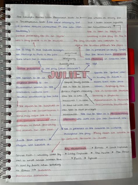 Juliet character profile gcse – Artofit