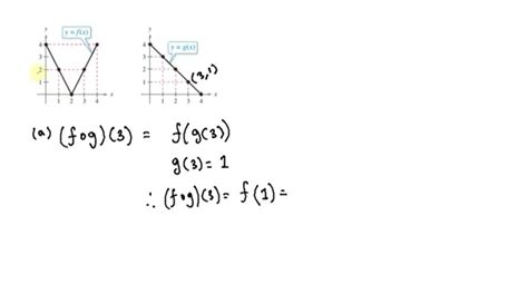 Solved Use The Graphs Of F And G To Evaluate The Functions A F G