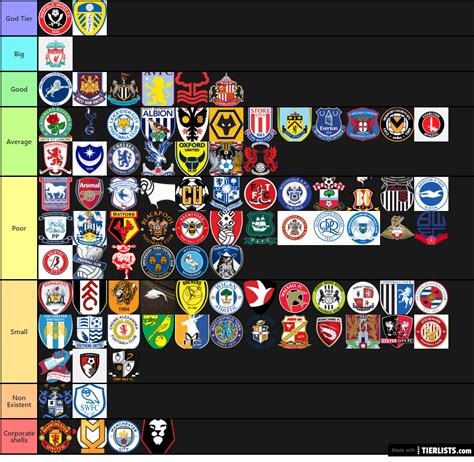 britishfootballteams Tier List - TierLists.com