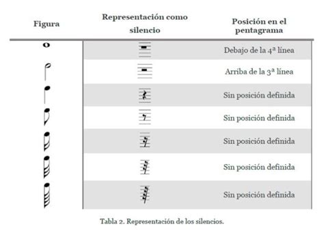 Simbolos Musicales Y Su Significado