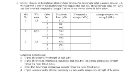 Solved 25 Pts Students In The Materials Class Prepared Chegg