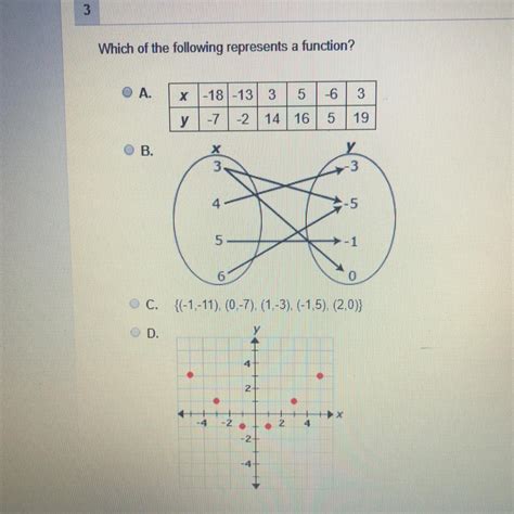 Diagram Representing A Function Function Mapping Algebra