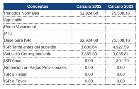 Todo Lo Que Debes De Saber Sobre El C Lculo De N Minas Para Este