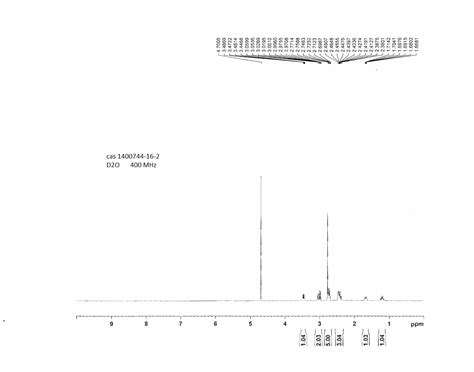 Ar Ar Methyl Octahydro H Pyrrolo C Pyridin One