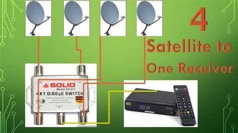 How To Connect Multiple Satellite To One Receiver Youtube