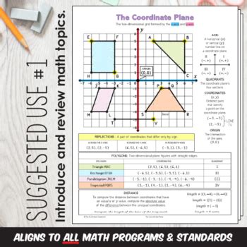 Interactive Math Notebook - Coordinate Plane by The Illustrated Classroom