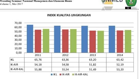 This PDF File Pertumbuhan Ekonomi Dan Degradasi Lingkungan Air Di