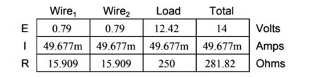 How Temperature can Affect Wire Resistance - InstrumentationTools