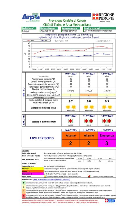 Arpa Piemonte On Twitter Caldo In Piemonte I Bollettini Sulle