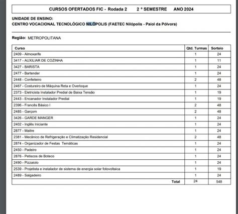 Faetec abre vagas para cursos de Qualificação Profissional nas unidades