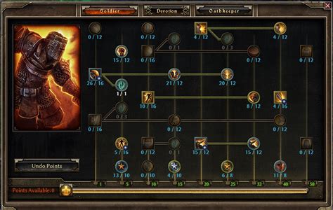 Oathkeeper Grim Dawn Soldier Build Slashingcreeps