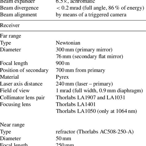 Specification Of The Portable Raman Lidar Polly Xt Gener Ation