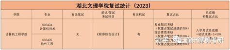 考情分析2023年湖北文理学院计算机考研考情分析 知乎