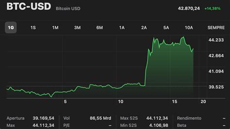 Bitcoin Tesla Di Elon Musk Investe 1 5 Miliardi Di Dollari