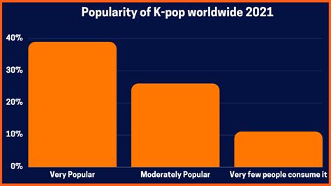 How K Pop Became A Huge Part Of The Korean Economy