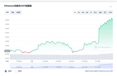 以太坊价格今日行情eth今日行情ethereum币最新价格20230103 世界挖矿网