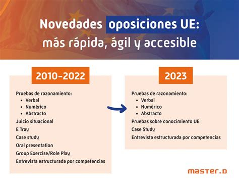 Oposiciones Unión Europea 2023 ¡nuevo Sistema De Selección