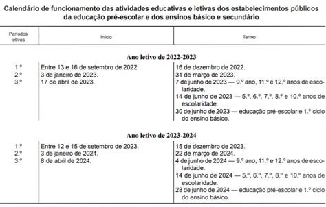 Organiza O Do Ano Letivo Agrupamento De Escolas De Ponte De Lima