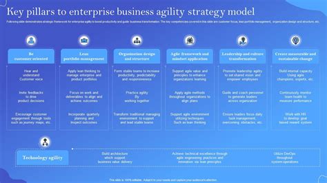 Key Pillars To Enterprise Business Agility Strategy Model PPT Slide