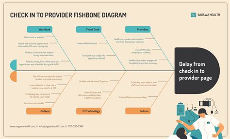 Fishbone Diagram Editable Template