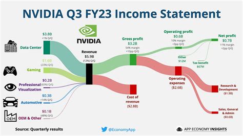 ⚙️ Nvidia Graphics Ai And Beyond