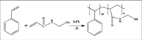 Figure 1 From Synthesis Of Poly Styrene N Hydroxymethyl Acrylamide