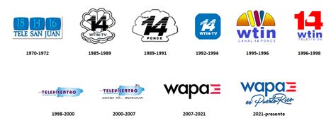 Pr Historia De Los Logos Actualizados De Los Canales De Televisi N De