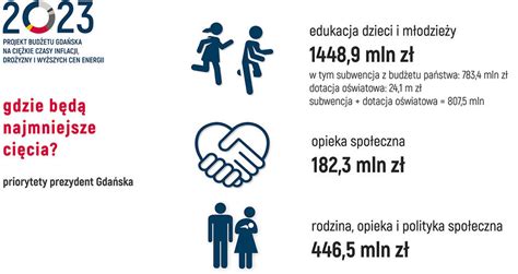 Jest Projekt Bud Etu Miasta Na R Na Ci Kie Czasy Inflacji