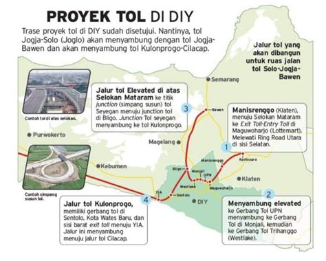 Inilah Daftar Lengkap Trase Tol Solo Jogja Menuju Bawen Dan