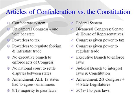 Articles Of Confederation Vs Constitution