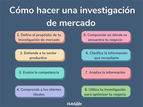 Ejemplo De Estructura De Investigaci N C Mo Planificar Y Llevar A Cabo